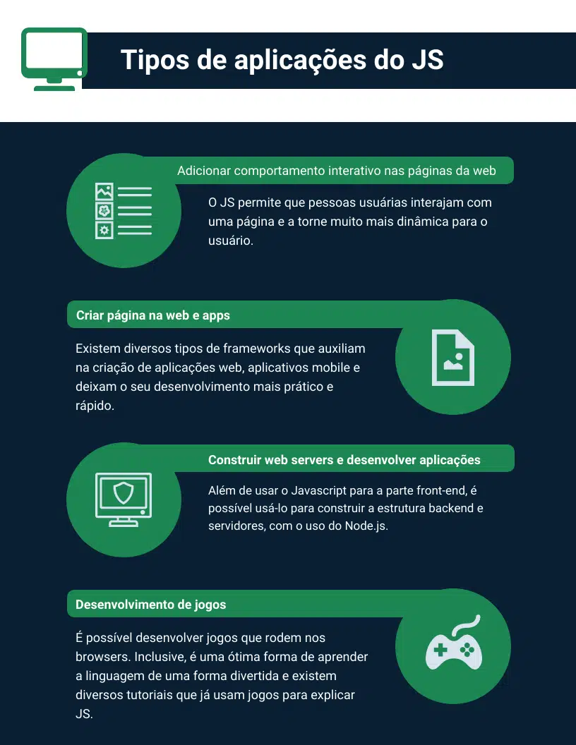 Aplicações possíveis com Java Script