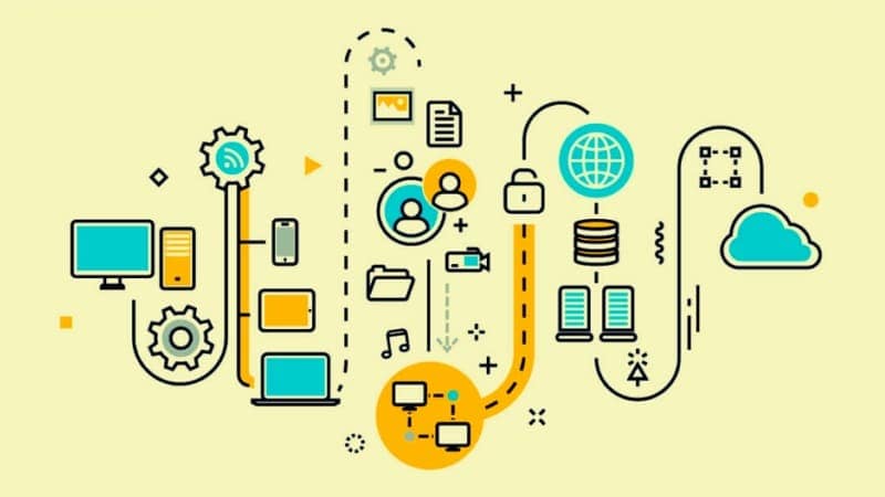 1° Post – Introdução a lógica de programação