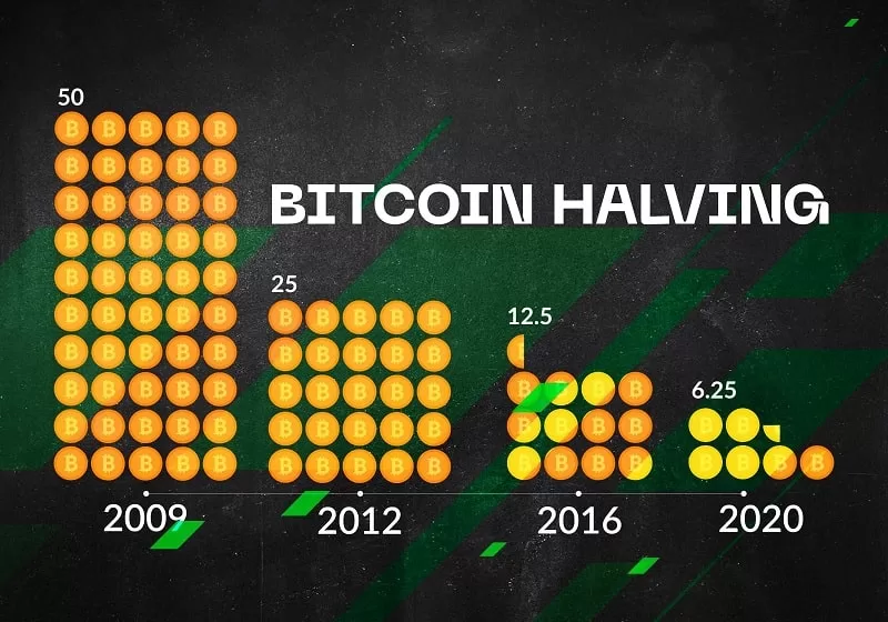 bitcoin halving