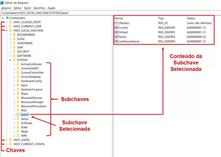Como gravar um valor no registro do Windows em Delphi, Lazarus, Pascal