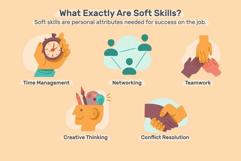 SOFT SKILLS – Competências Críticas para Profissionais Modernos