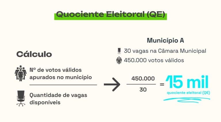 Entendendo o Quociente Eleitoral: O Segredo por Trás da Representatividade nas Eleições