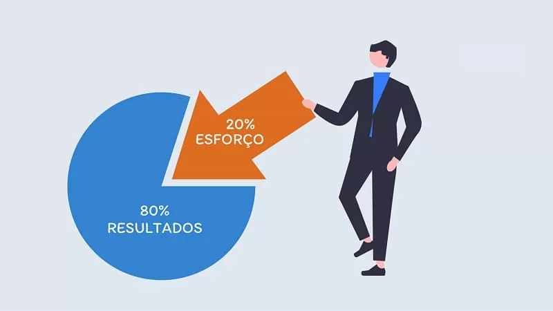 A Regra de Pareto (80/20) e Como Usá-la para Alcançar o Sucesso