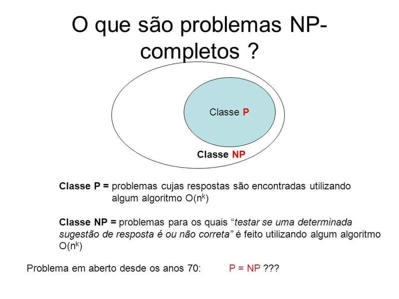 Entendendo as Classes de Problemas P e NP