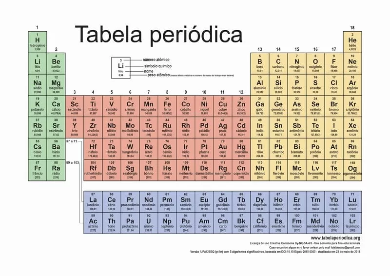 A História e a Importância da Tabela Periódica: Uma Ferramenta Fundamental da Ciência