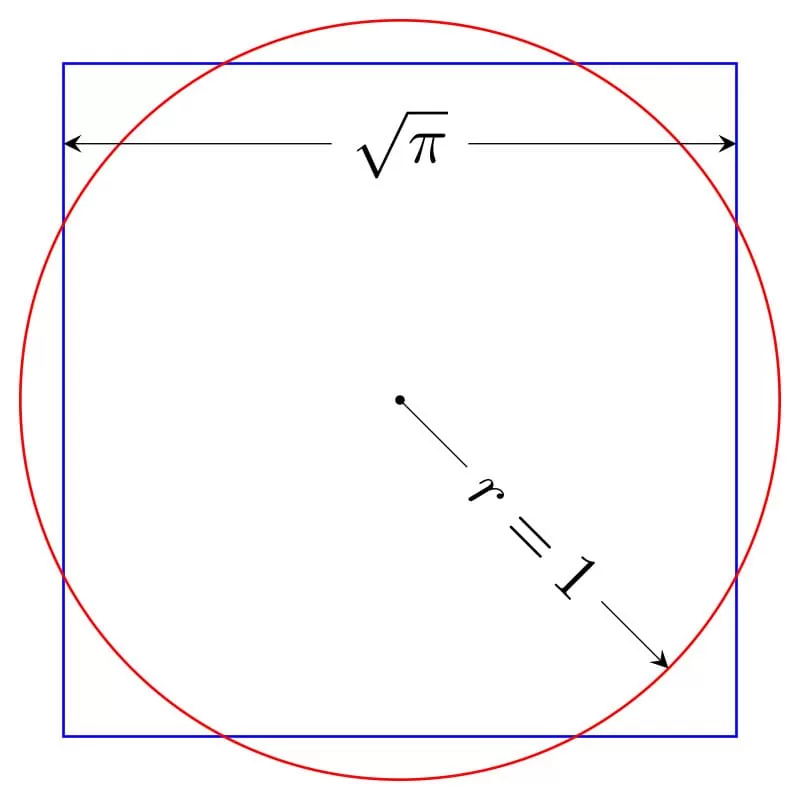 A Quadratura do Círculo: O Desafio Impossível da Geometria