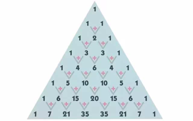 Triângulo de Pascal: matemática, padrões e aplicações