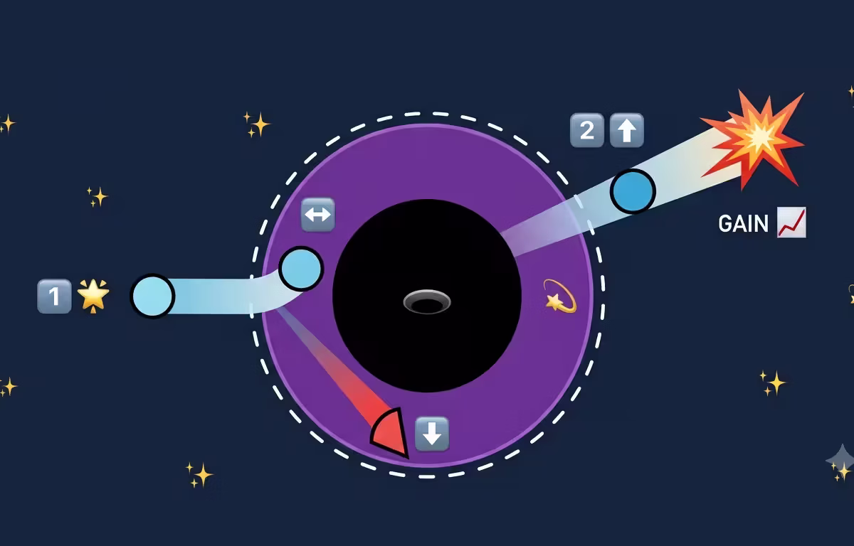 Diagrama minimalista estilo emoji do Processo Penrose: uma partícula se divide na ergosfera de um buraco negro, com uma parte caindo e a outra escapando com ganho de energia.